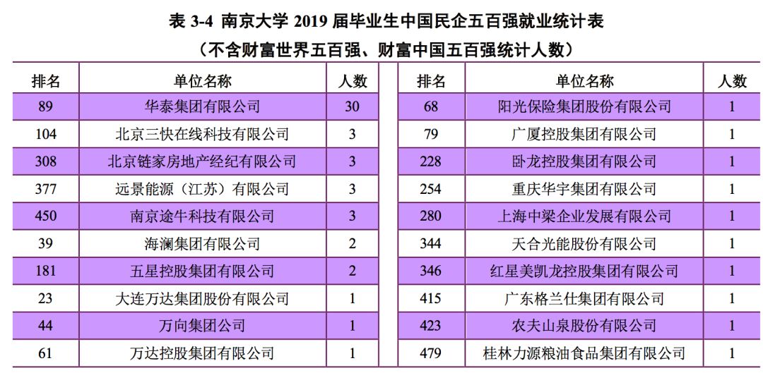 2019年，中国顶尖名校毕业生都去哪儿了？