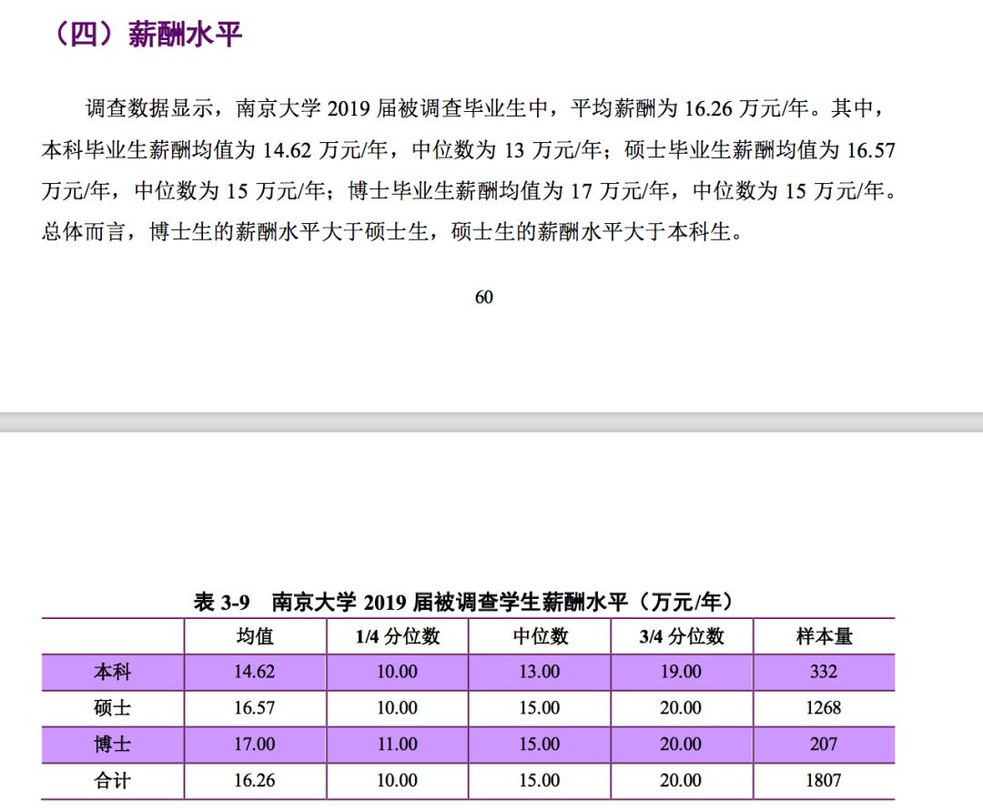 2019年，中国顶尖名校毕业生都去哪儿了？