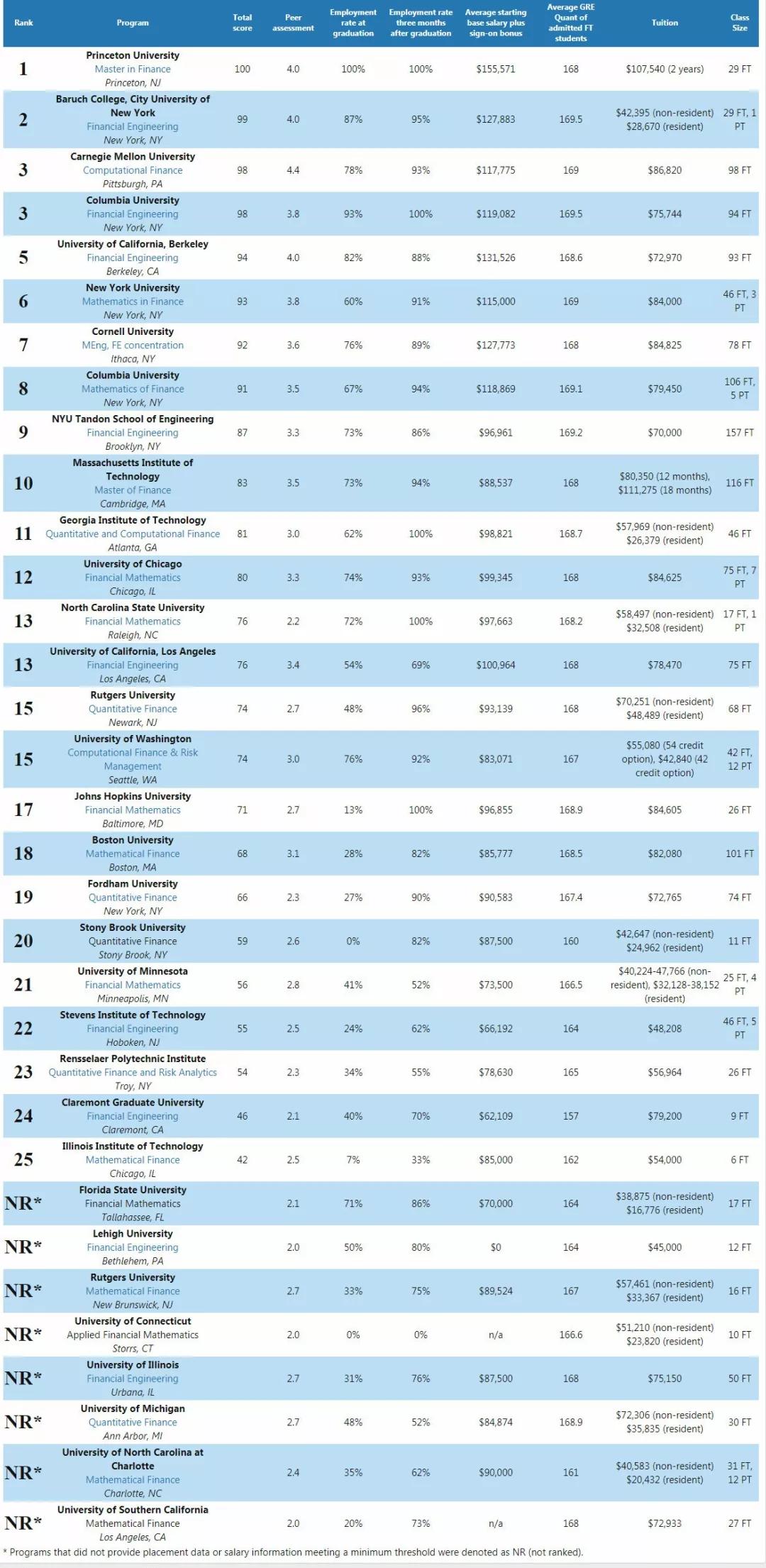 哥伦比亚排名_哥伦比亚大学(2)