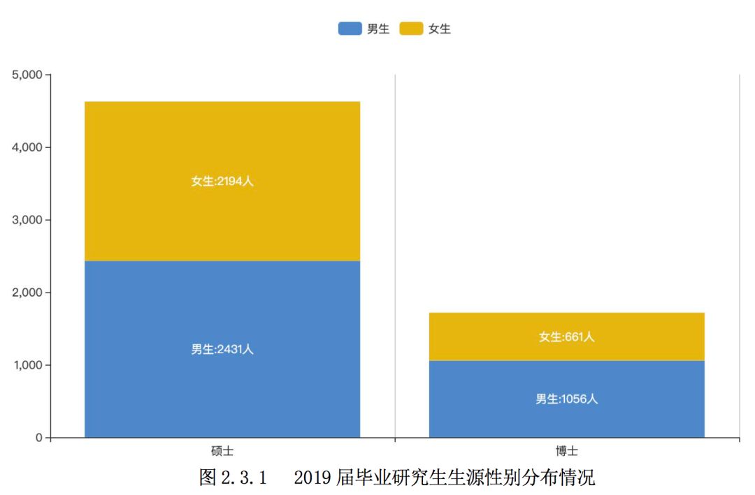 2019年，中国顶尖名校毕业生都去哪儿了？