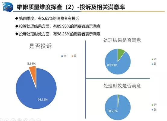 中国汽车消费占比GDP_中国汽车产业展望报告之一 汽车销量见顶了吗