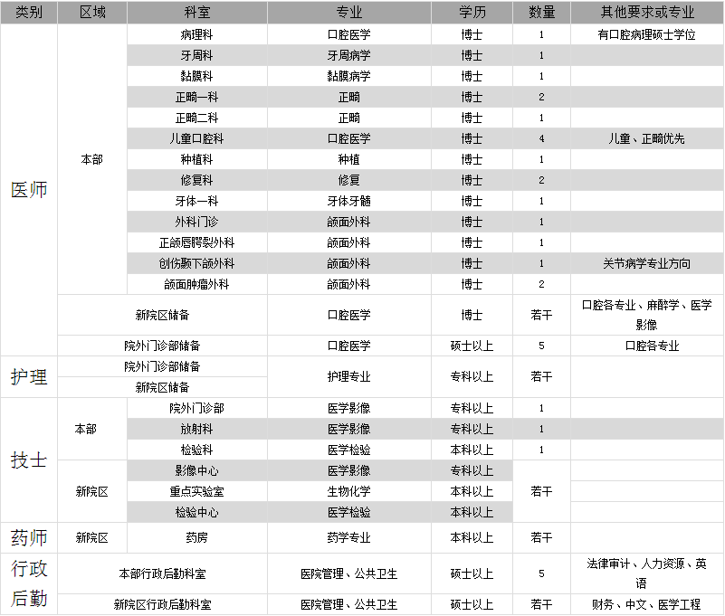 武汉有多少人口2020_大型国企 湖北武汉市汉阳市政建设公司招112人,报考要求