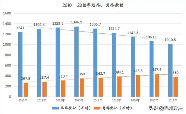 锦州市人口数量_锦州市地图(2)