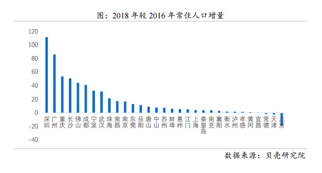 2019合肥人口_合肥夜景(2)