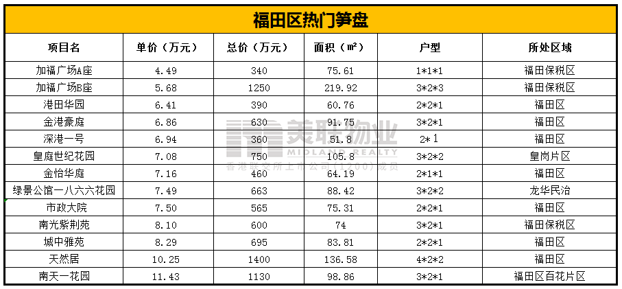 二手房可以计入GDP吗_以下哪些计入GDP