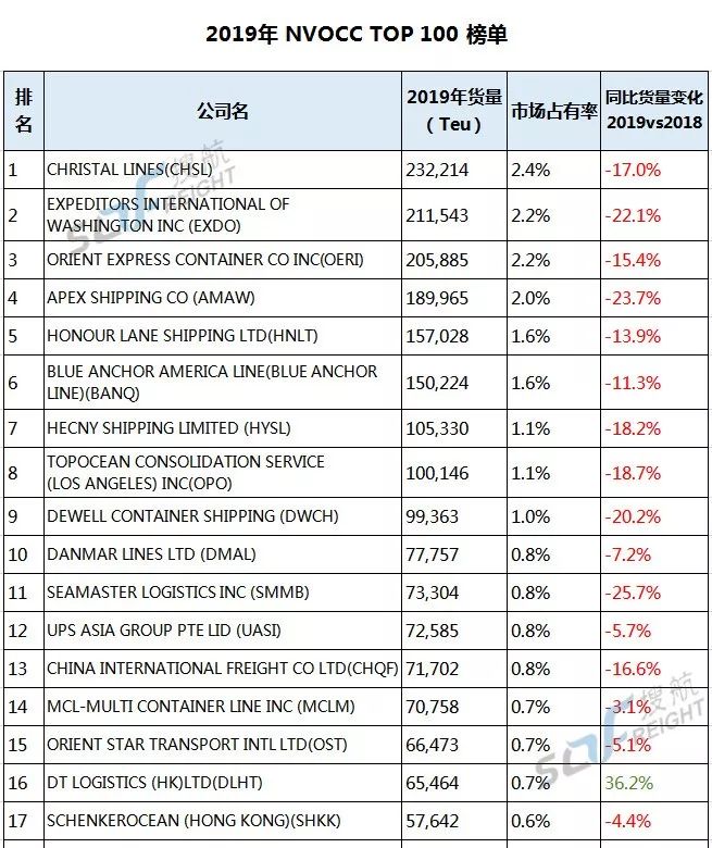 网货排名(2)