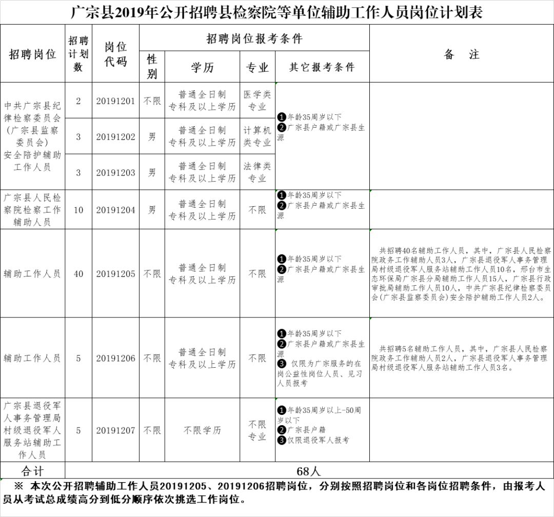 广宗 招聘_广宗县举办 春风行动 大型招聘会(4)