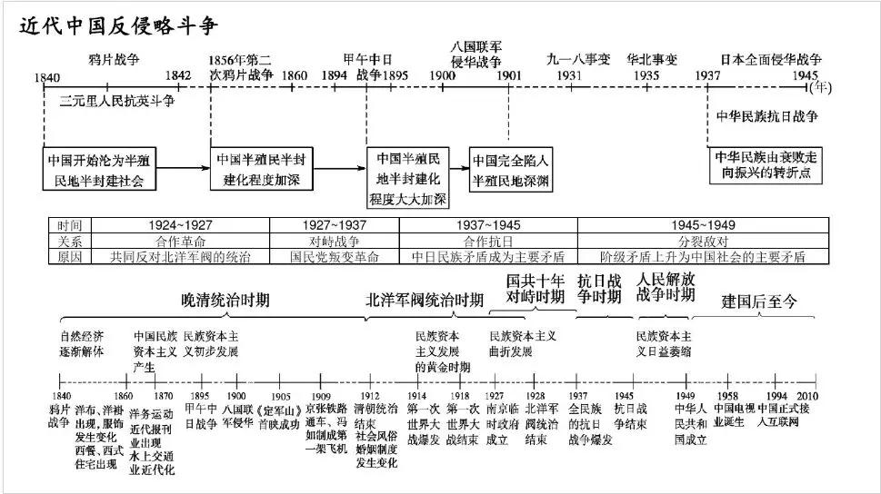 人口笔记总结_税率总结笔记0