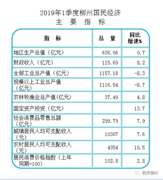 2020广柳州gdp_柳州莫菁