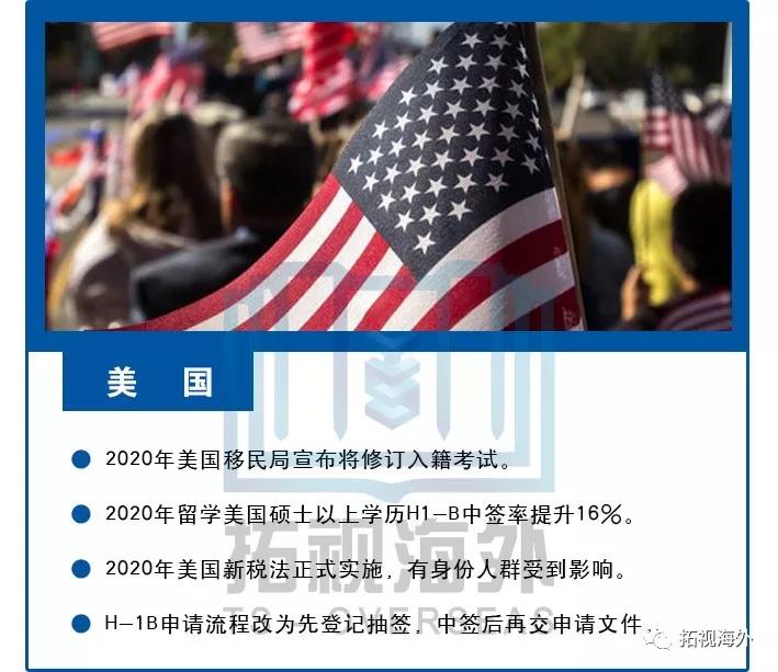 预计2020年世界各国g_2020gdp世界各国