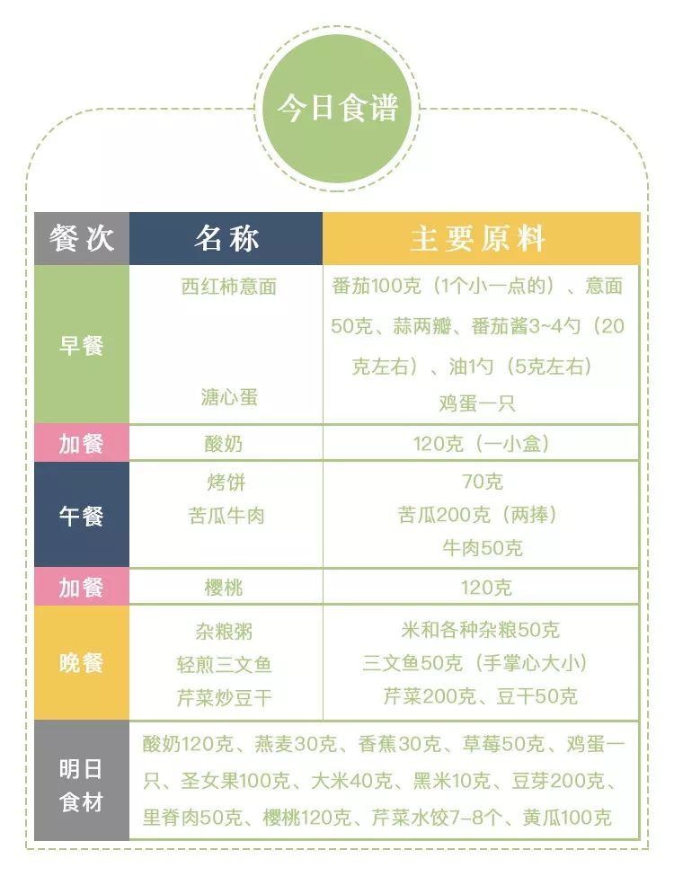 怎么能快速减10斤 faa5b40c18c542b5a0424db300967619.jpeg