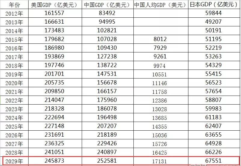 100亿gdp的成色_100元人民币图片