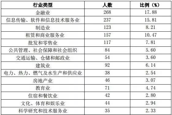 财经大学排行榜_中南财经政法大学(4)