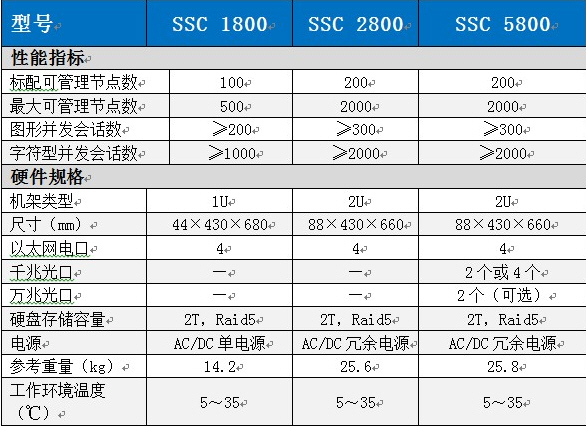 人口号码_人口普查