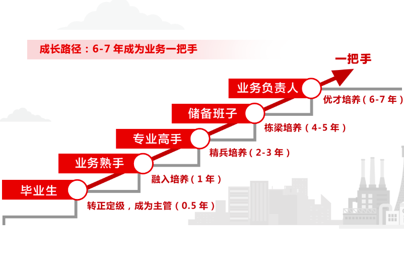 北京校园招聘_北京校园招聘热点网(2)