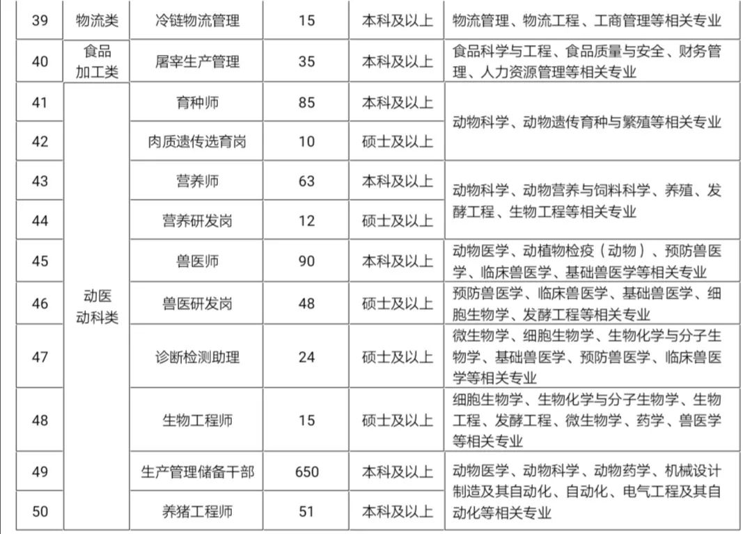 招聘岗位表_共计招聘教师17人,今日新出教育局直属学校招聘公告,全部入编 部分岗位仅剩1天报名时间