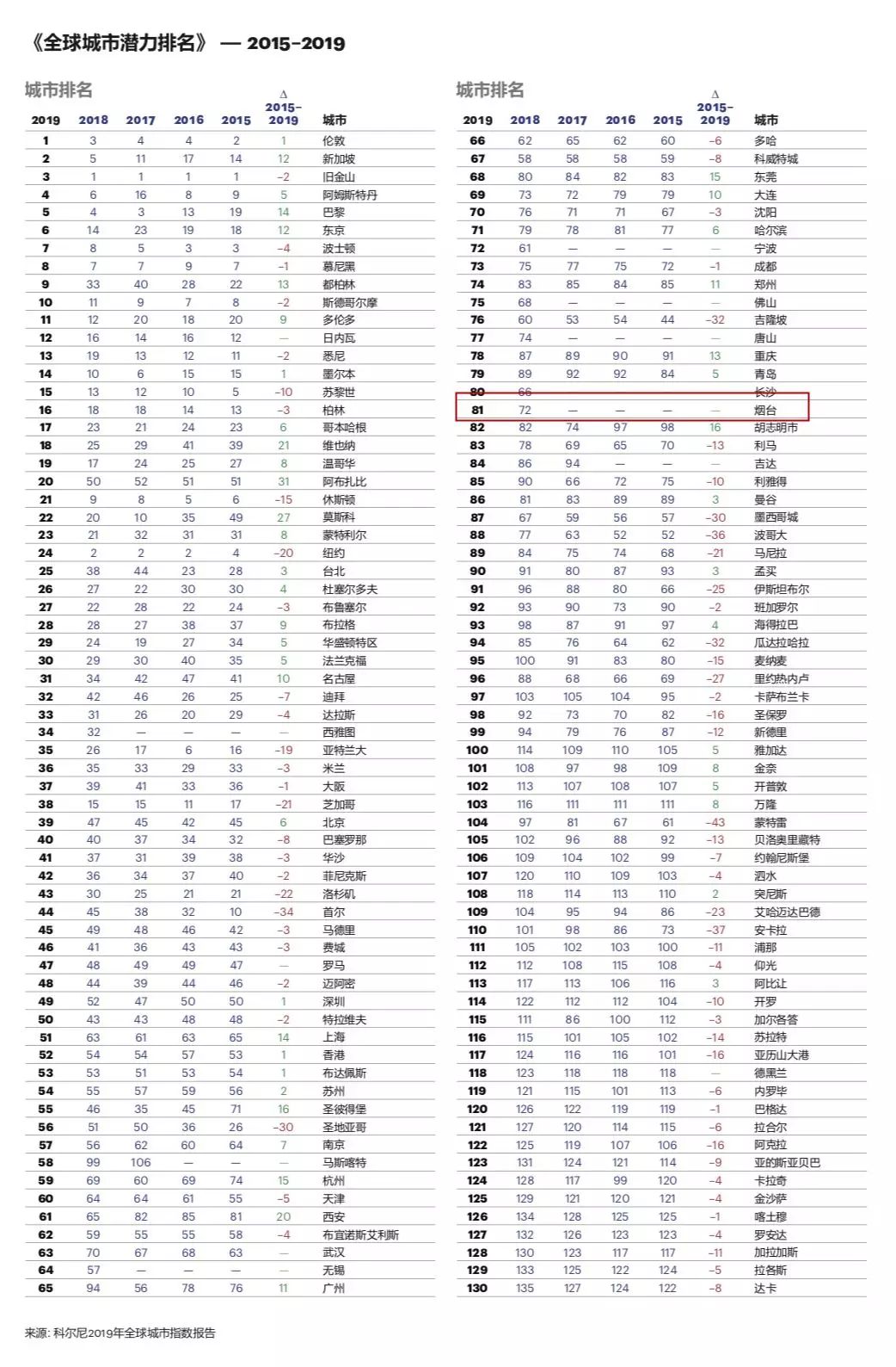 人口潜力指数是指_人口潜力指数地理图(2)