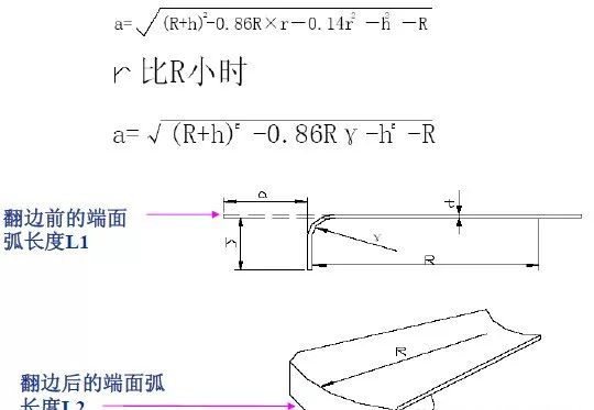 六,其它冲压模具结构简介