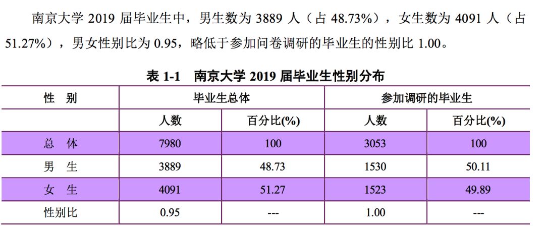 2019年，中国顶尖名校毕业生都去哪儿了？