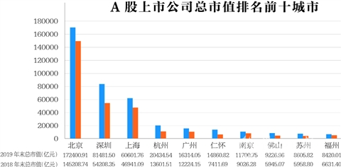 a股上市公司市值排名_银行市值排名