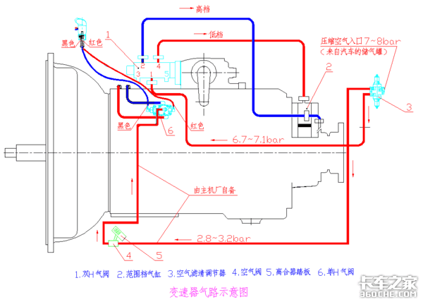 操作很简单,法士特变速箱是这样工作的