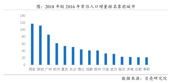 不差人口_人口普查