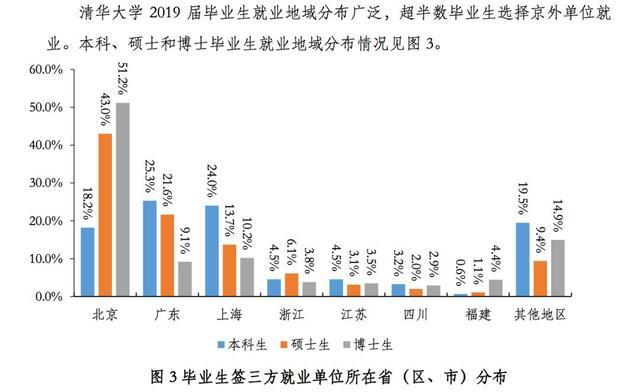 为什么想读研职业规划GDP_盘点计划国内读研比例较高的10个高考专业(3)