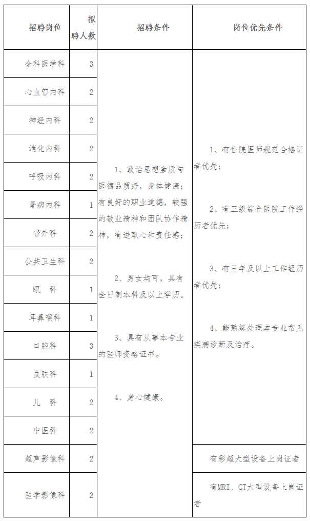 医院药剂科招聘_重庆高新区多部门联合发布 限制三轮车通行的通告(4)