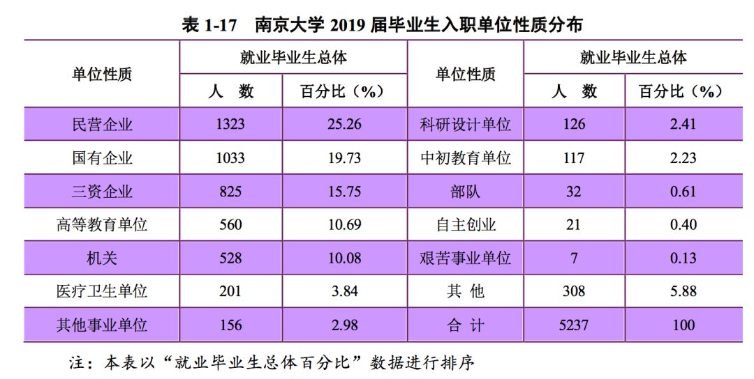 2019年，中国顶尖名校毕业生都去哪儿了？