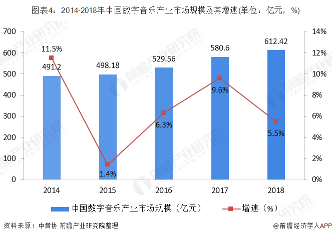 金十数据人口数量背景音乐_音乐背景图片