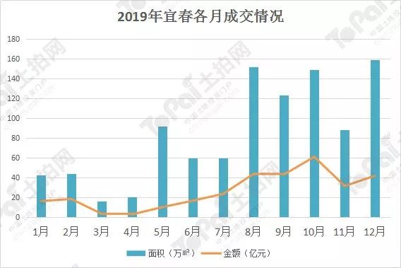 宜春近些年gdp增幅状况_此轮房价调控跌幅不会超过燕郊的30 ,更不会崩盘(3)