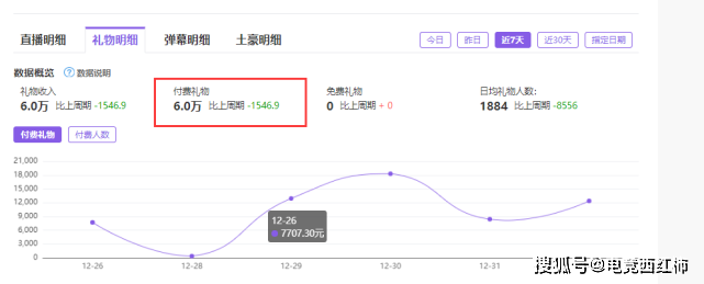 giao哥為何能找到女朋友？開奔跑不算什麼，看到他一周的收入，我懂了 遊戲 第3張