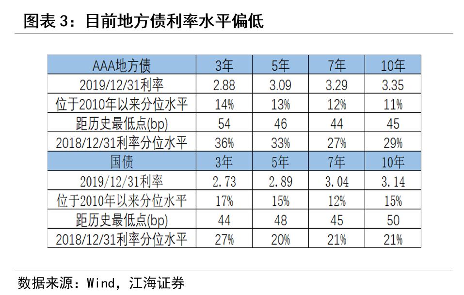 GDP均配_中国gdp增长图(2)