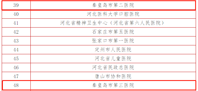 昌黎gdp_昌黎黄金海岸(2)