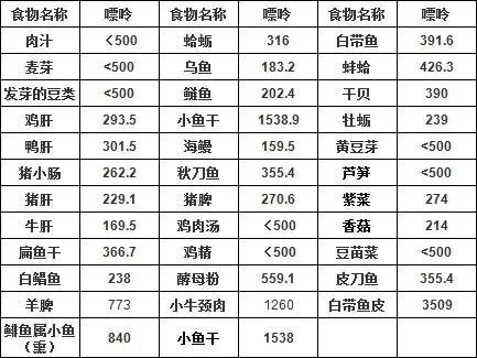 因为|我研究了N个死得早的皇帝，发现他们的共同爱好是养生