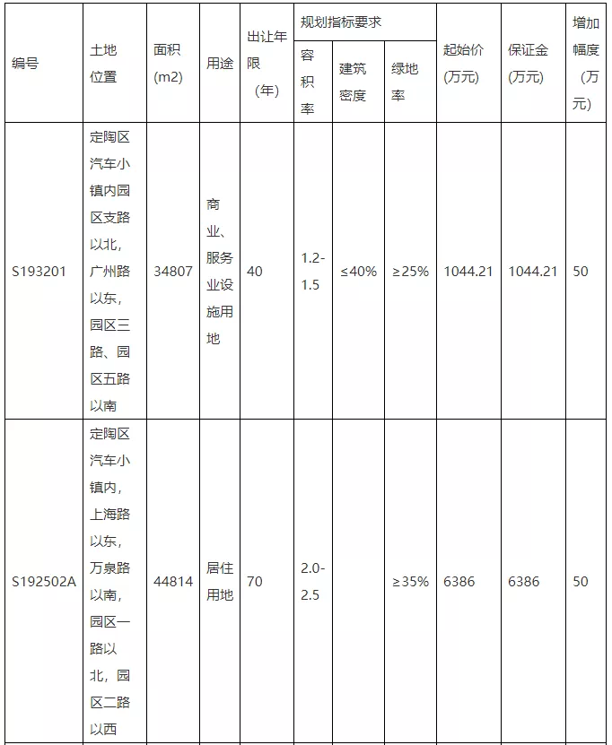 定陶区2020年gdp_定陶区图片(3)