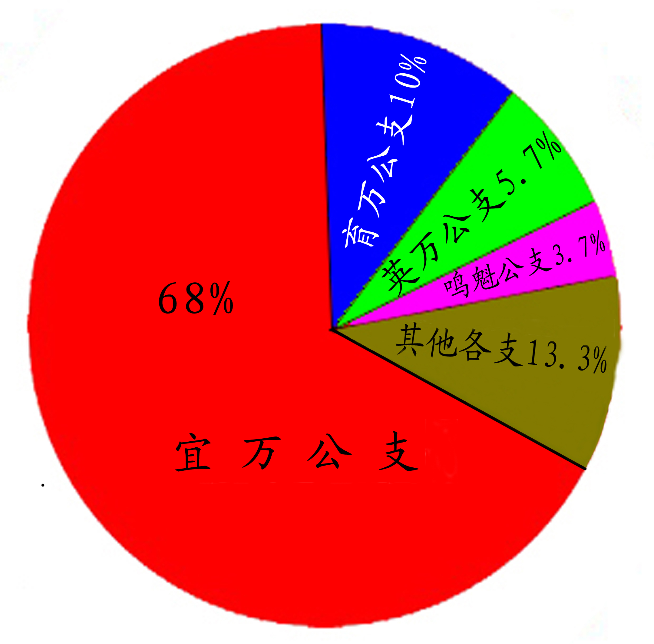 祖姓人口_洛阳洛宁李念东 寻根问祖 陈姓 宋姓的起源与分布(2)