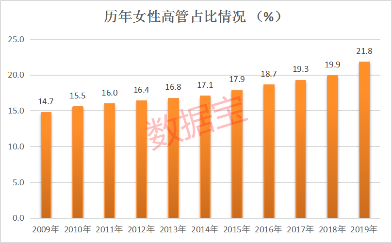 月入两万人口占比(2)