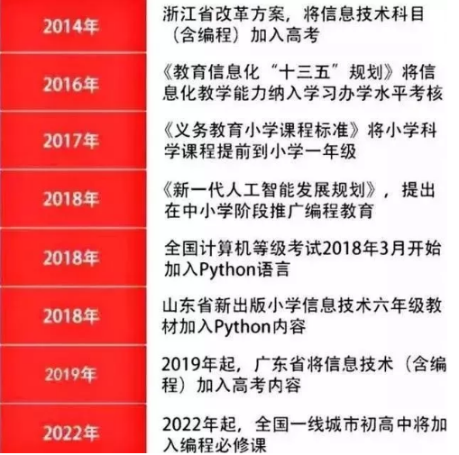 自己做游戏需要学哪些编程 0b6ebd2994f0414fb76e18dcd40f442e.png