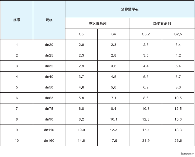 金鹏子公司管道产品之ppr管材