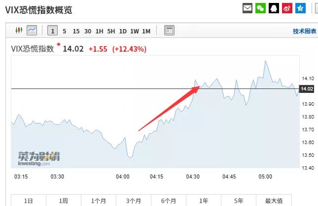 中东人口趋势_中国人口老龄化趋势图(2)