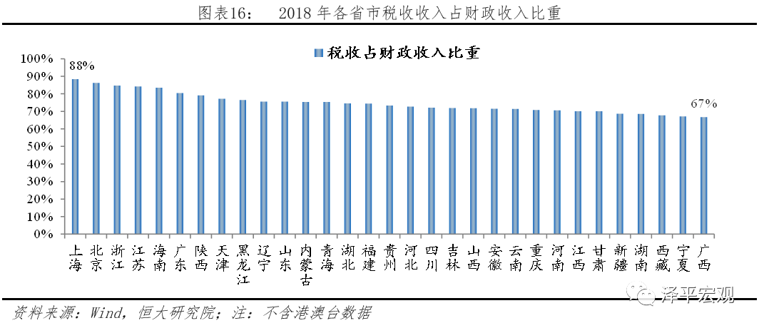 如何理解国民收入核算gdp_浙江第一强县之争,慈溪与义乌,到底谁更优秀(3)