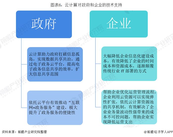 2019年我国数字经济总量_我国经济gdp总量图(3)