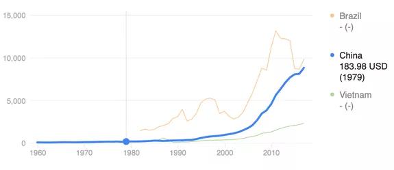 中国gdp多少年后超美国_中国GDP总量何时超越美国