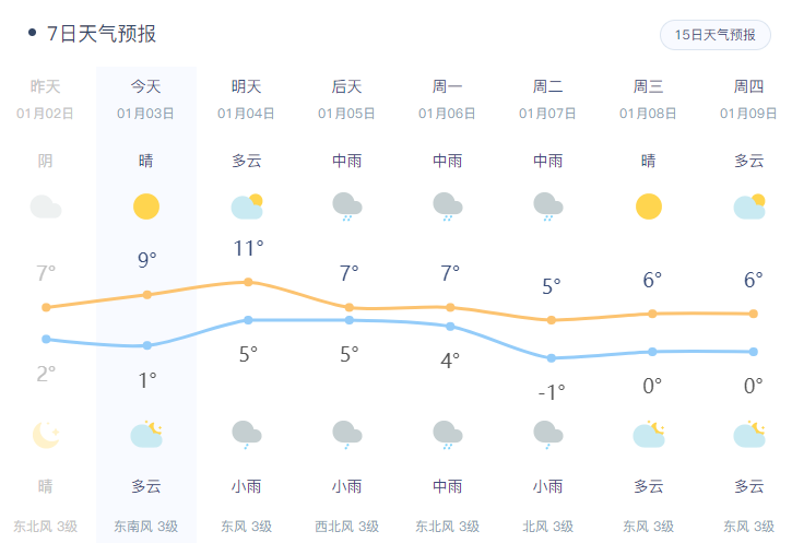 徐州十五天天气预报15天