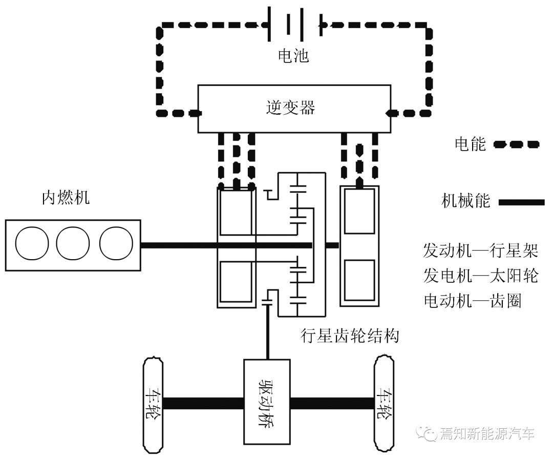 电动汽车电机驱动系统关键技术