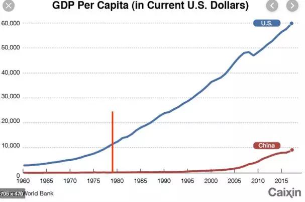 而不是总量经济_世界经济总量图片(2)