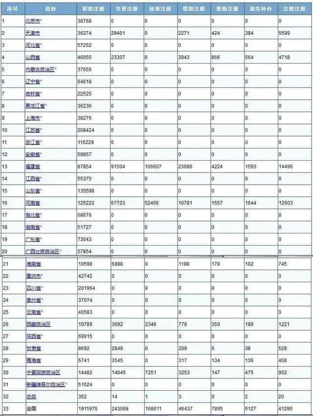 人口注册_人口老龄化