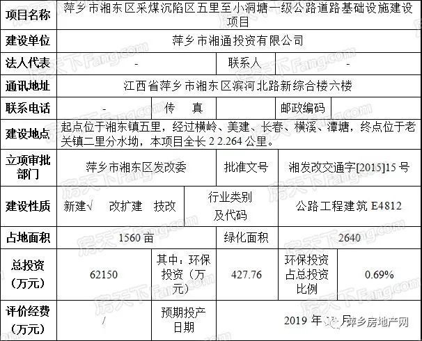东田镇GDP(2)