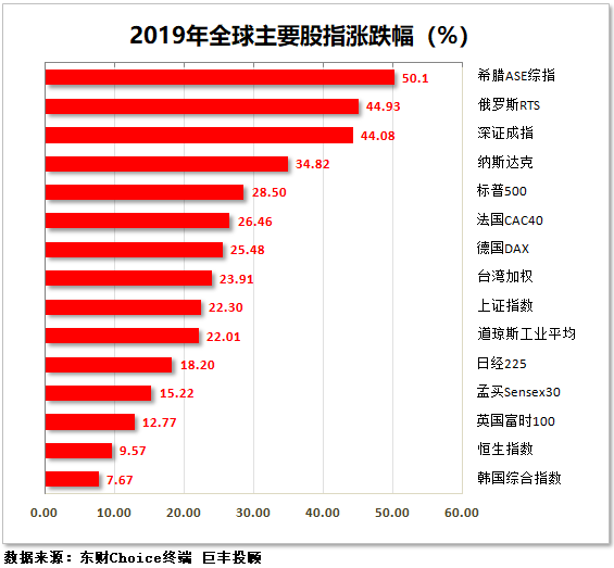 A股一年涨幅是全国GDP正常吗_海通策略 2008年来A股涨幅没配上GDP